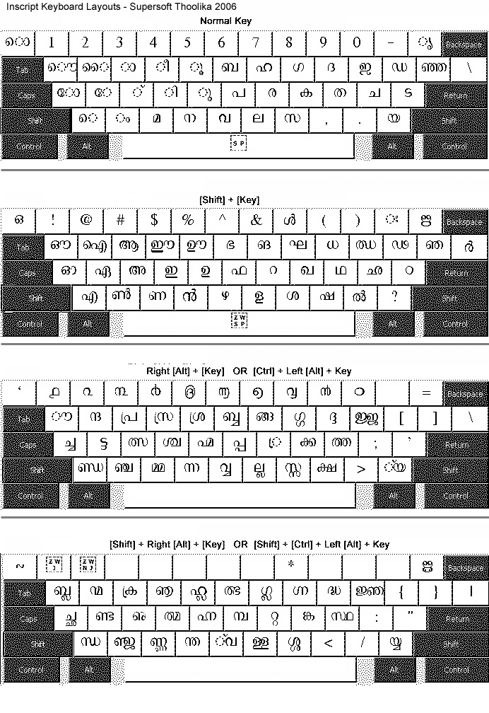 Thoolika Unicode : The first Malayalam Unicode font and keyboard driver